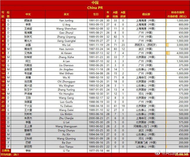 在伊斯科的新合同中，他的解约金条款也将有所增加。